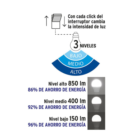 LAMPARA LED 8W/127V. TIPO BULBO 3 NIVELES DE ILUMINACION LUZ DE DIA 6500K LED-60FA 48052 TRUPER