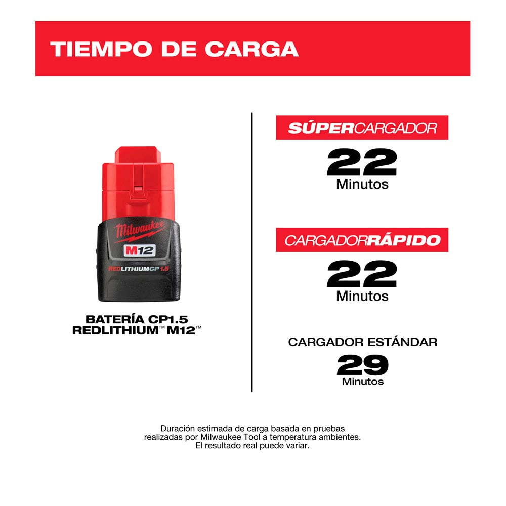 KIT 2 PIEZAS BATERIAS M12 REDLITHIUM ION COMPACTA 1.5AMP/12VOLTS MILWAUKEE