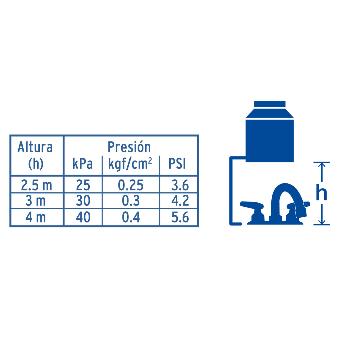 MEZCLADORA 4" PARA LAVABO CUELLO CURVO MANERALES CONO