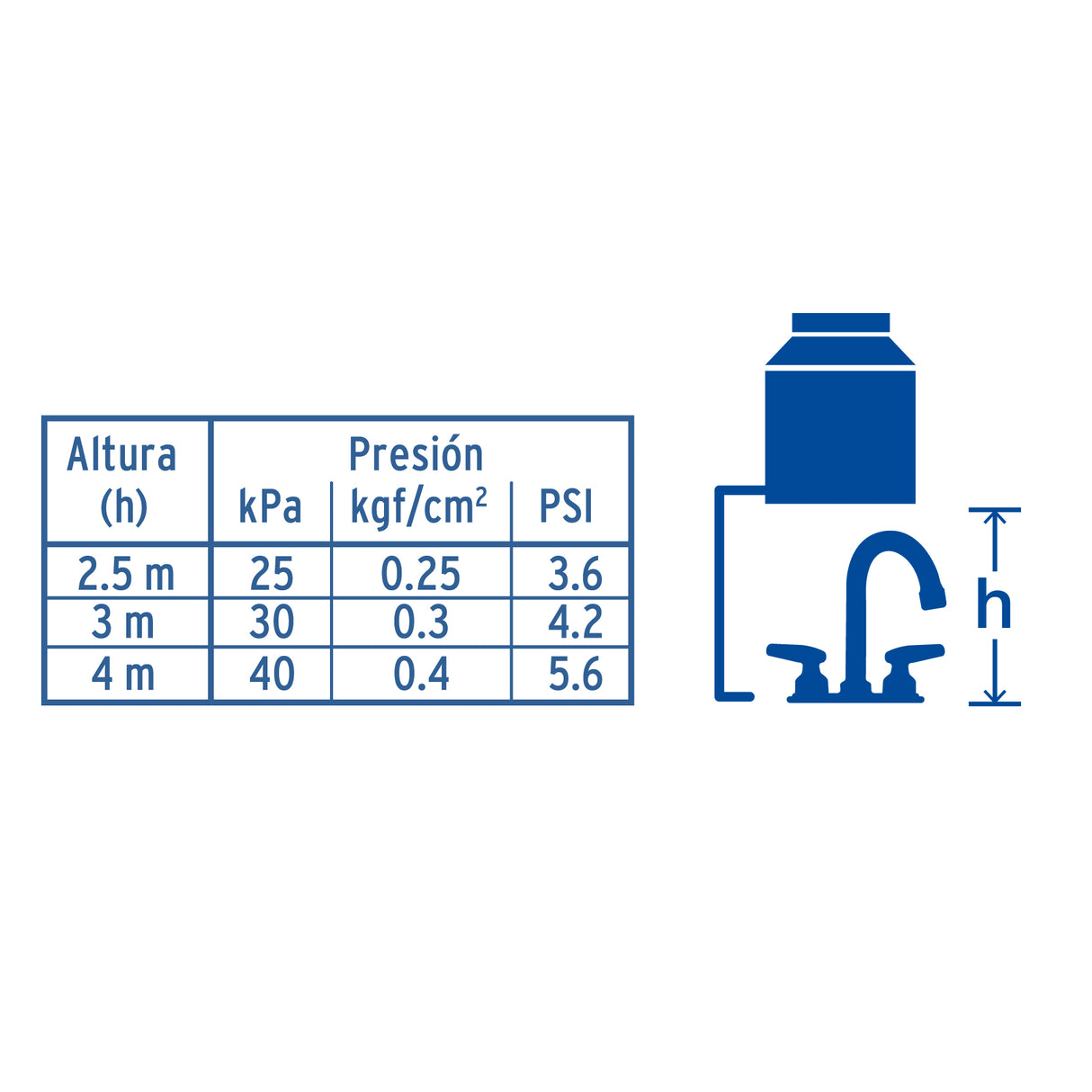 MEZCLADORA 4" PARA LAVABO CUELLO BAR MANERALES CONO