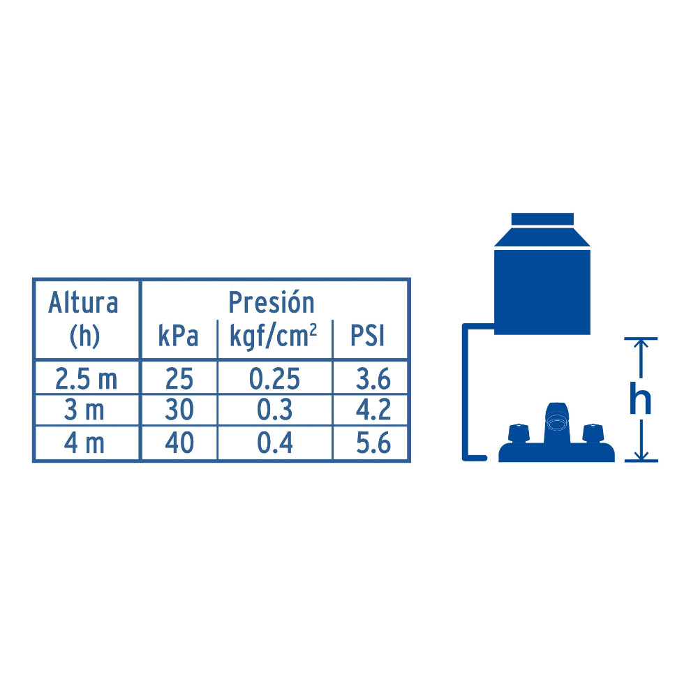 MEZCLADORA PLASTICA LAVABO CUELLO CORTO MANERALES ESTANDAR MCA TRUPER FOSET
