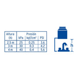MEZCLADORA PLASTICA LAVABO CUELLO CURVO MANERALES ESTANDAR MCA TRUPER FOSET