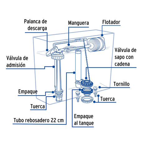 JUEGO COMPLETO DE ACCESORIOS DE PLASTICO PARA TANQUE BAJO MCA TRUPER FOSET