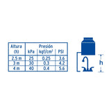 MEZCLADORA PARA LAVABO DE 4" TIPO BAR FOSET AERO