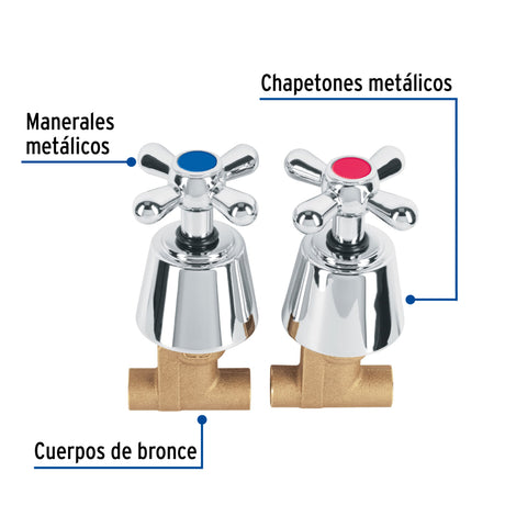 JUEGO 2 LLAVES DE EMPOTRAR SOLDABLE TIPO CRUCETA FOSET AQUA