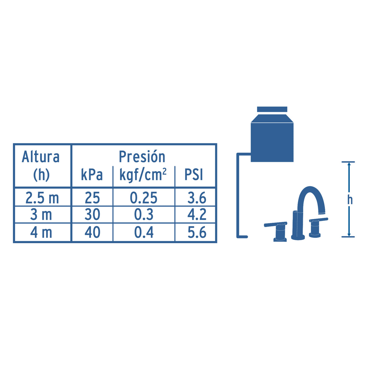 MEZCLADORA DE TALADROS SEPARADOS SATIN FOSET ELEMENT