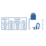 MEZCLADORA DE TALADROS SEPARADOS SATIN FOSET ELEMENT