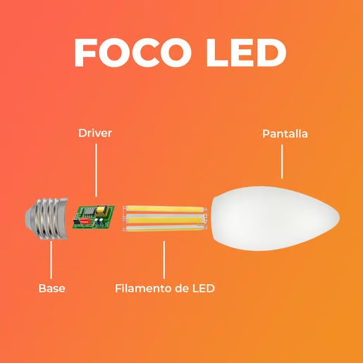 FOCO VELA C35 LED FILAMENTO 4.5 W IRC 90 LUZ DE DIA BASE E27 ATENUABLE 4DEICLEDFF65VC90
