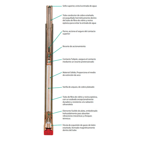 FUSIBLE DE POTENCIA TIPO SMU-20 140A. 34.5KV.704140 S&C