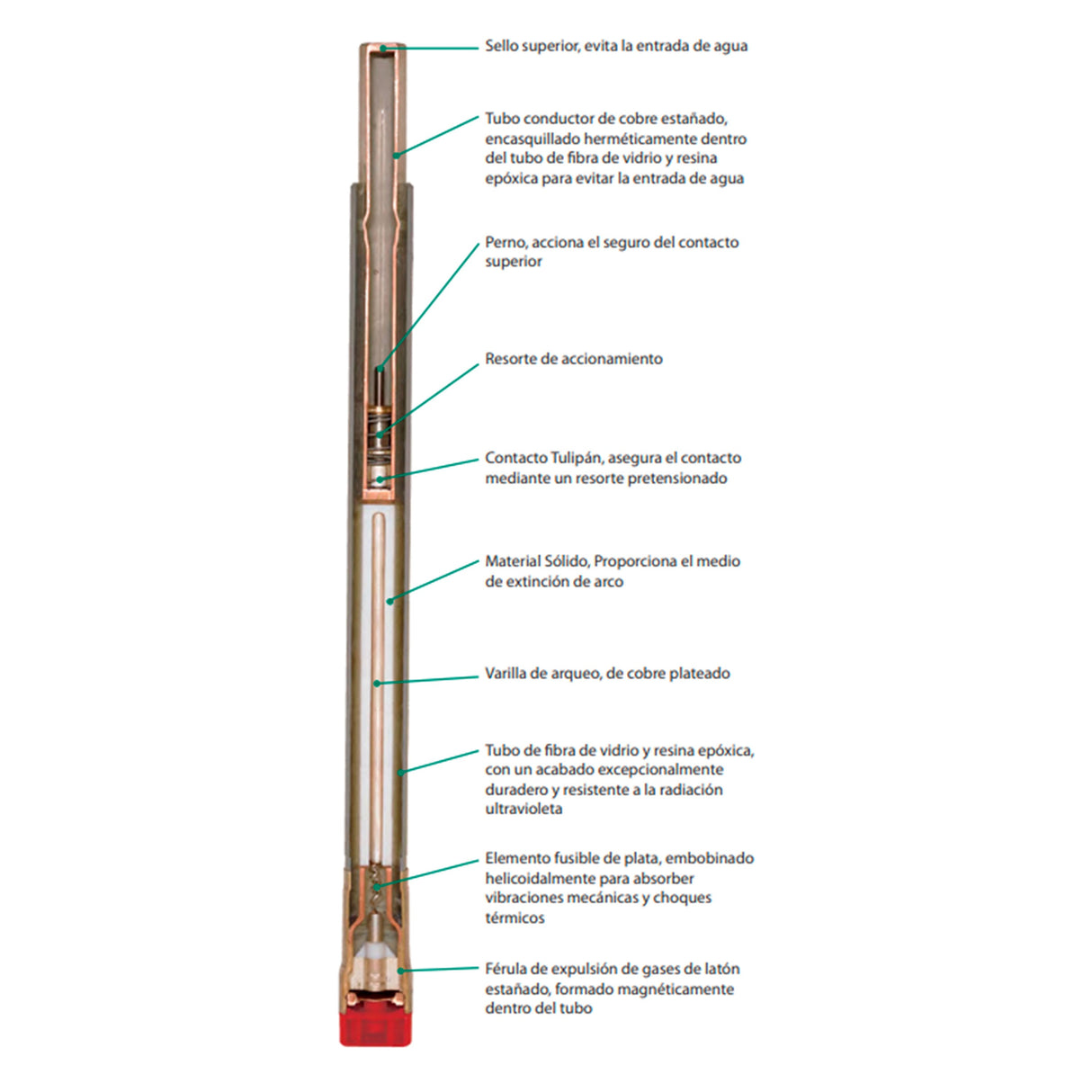 FUSIBLE DE POTENCIA TIPO SMU-20 140A. 34.5KV.704140 S&C