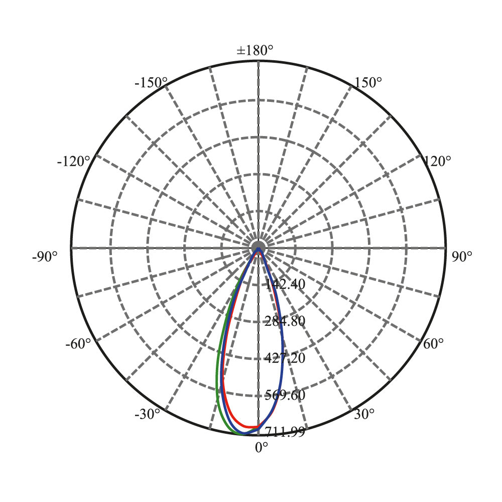 KIT DE 2  LUMINARIAS DE INTERIOR EMPOTRABLE EN TECHO NEGRO LED 4W100-127V3000K MICARE I TECNOLITE