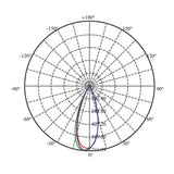 KIT DE 2  LUMINARIAS DE INTERIOR EMPOTRABLE EN TECHO NEGRO LED 4W100-127V3000K MICARE I TECNOLITE