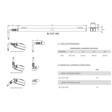 BL FLAT 600 P.M 4W 127V AF 3000K BC OP
