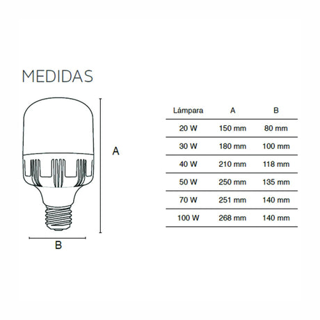 TOLEDO HIGH WATTAGE 100W T140 E39 6500K 100-277V LM9000 25000HRS *** OFRECER LED06/100W ***