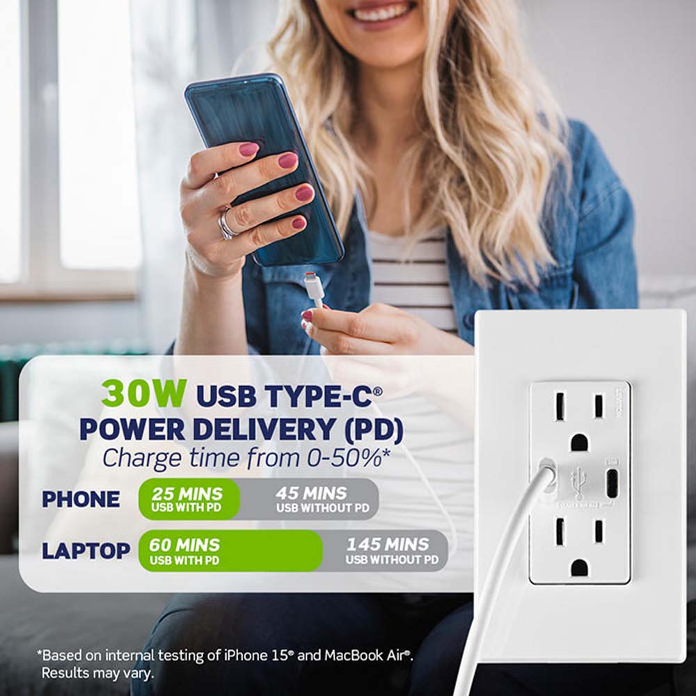 RECEPTACULO DUAL TIPE CTR CON USB 15A 125V DECORA BLANCO LEVITON