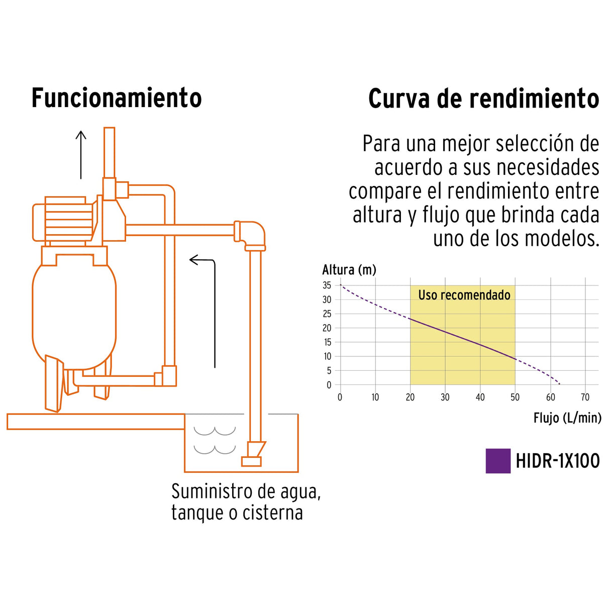 BOMBA HIDRONEUMATICA 1HP 100 LITROS HIDR-1X100 MCA TRUPER
