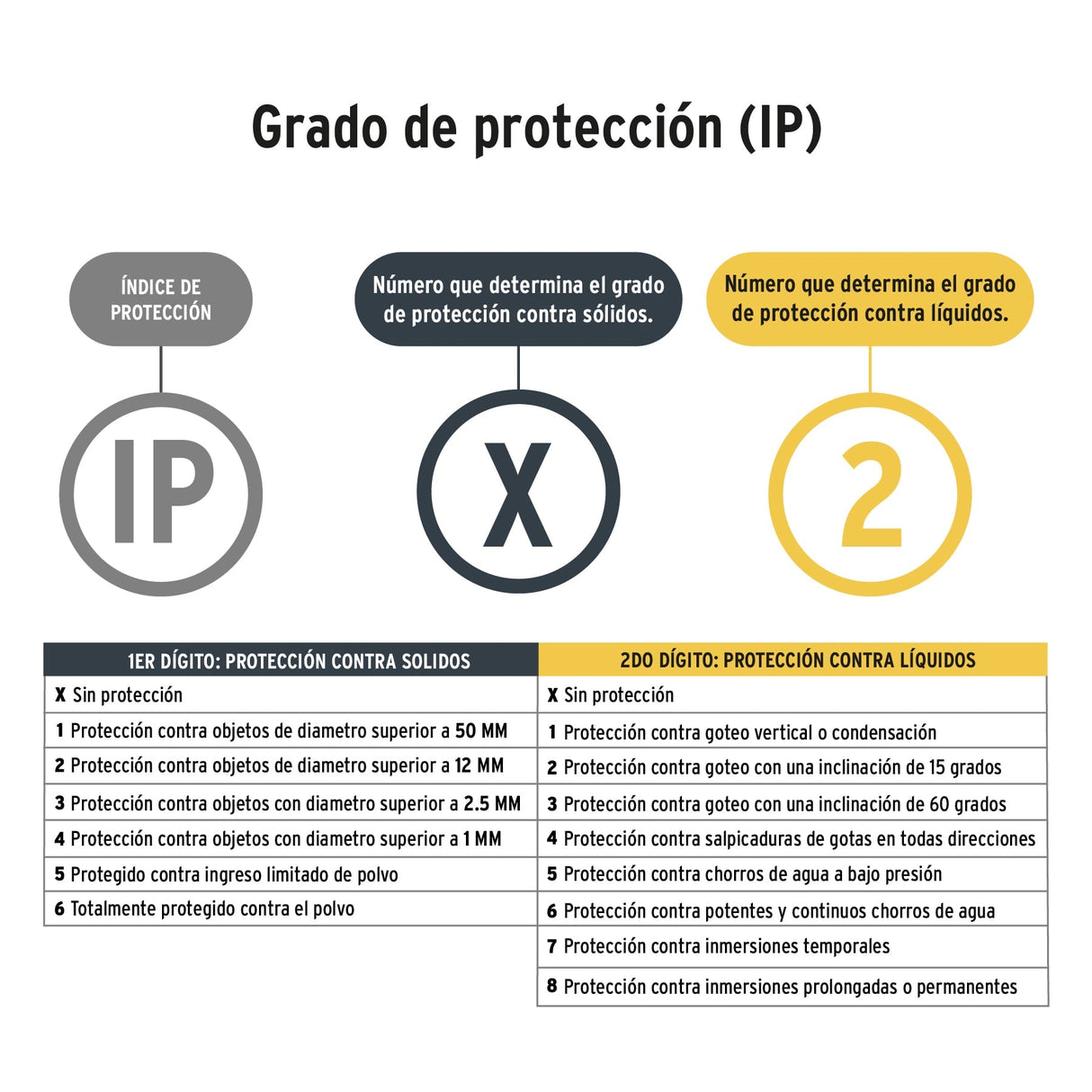 LITERNA RECARGABLE CON LUZ DE EMERGENCIA LED ALTA INTENSIDAD LIRE-200P 26070 TRUPER