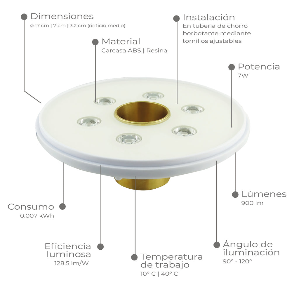 LUMINARIO RGB SUMERGIBLE PARA FUENTES Y ESTANQUES MCA TECNOLITE